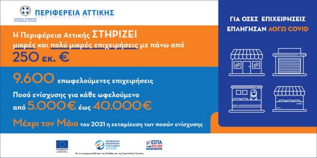 Απολογιστικά στοιχεία Π.Ε.Π. Αττικής