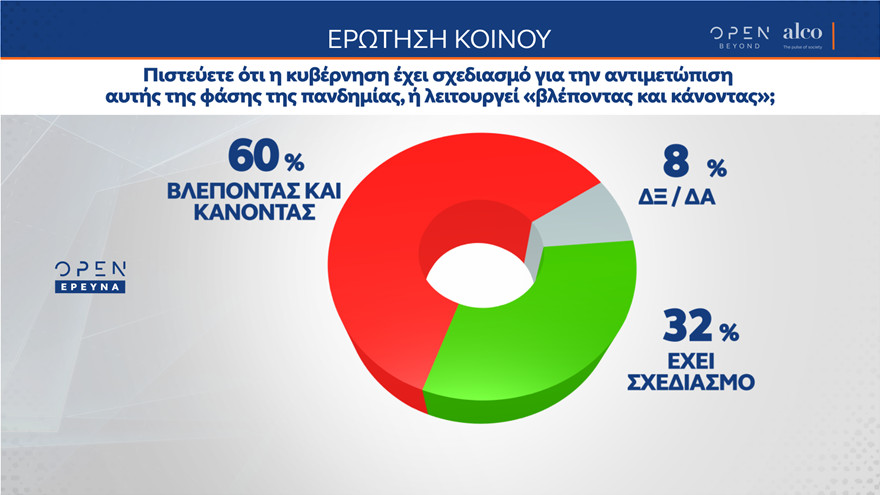 Δημοσκόπηση Alco Open