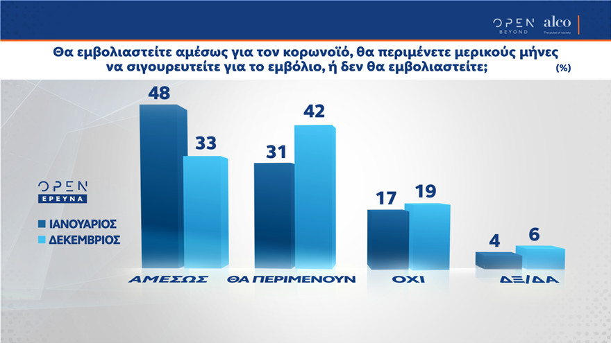 Δημοσκόπηση Alco Open