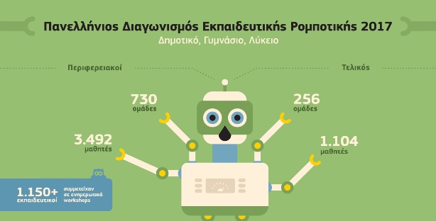 InfographiCOSMOTE-Panellinios-Diagonismos-Rompotikis-Telikos-2017-Infographic