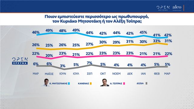 Δημοσκόπηση ALCO