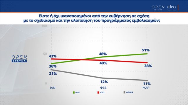 Δημοσκόπηση ALCO