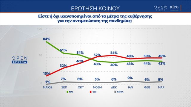 Δημοσκόπηση ALCO