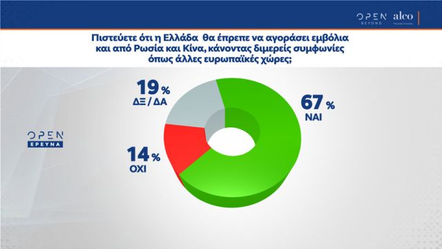 Δημοσκόπηση ALCO