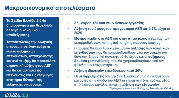 Εθνικό Σχέδιο Ανάκαμψης