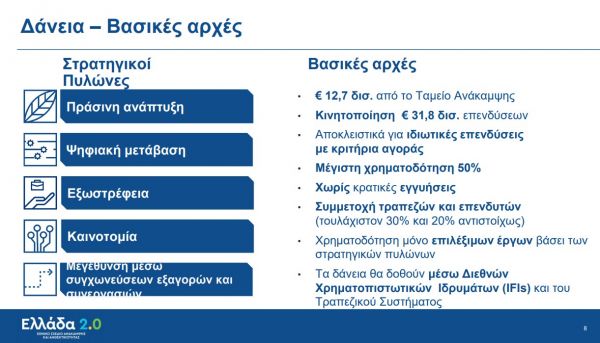 Εθνικό Σχέδιο Ανάκαμψης