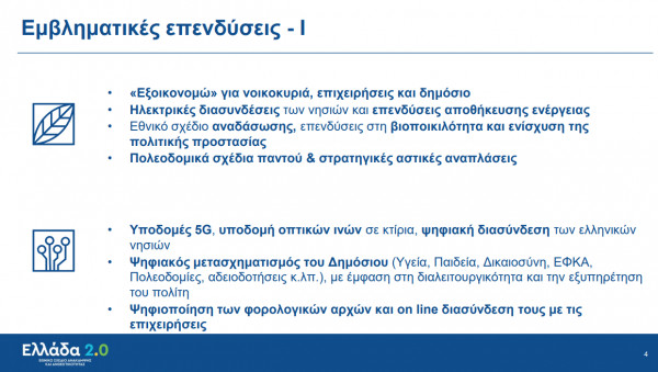 Εθνικό Σχέδιο Ανάκαμψης
