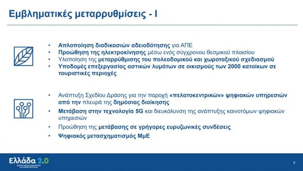 Εθνικό Σχέδιο Ανάκαμψης