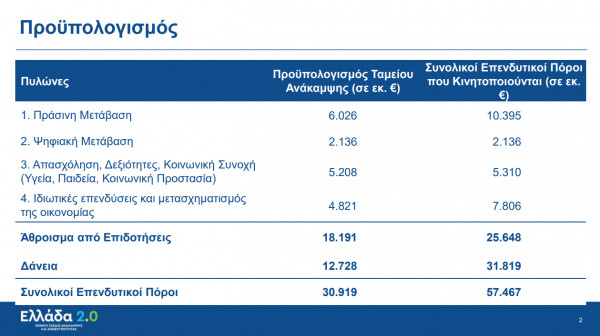 Εθνικό Σχέδιο Ανάκαμψης