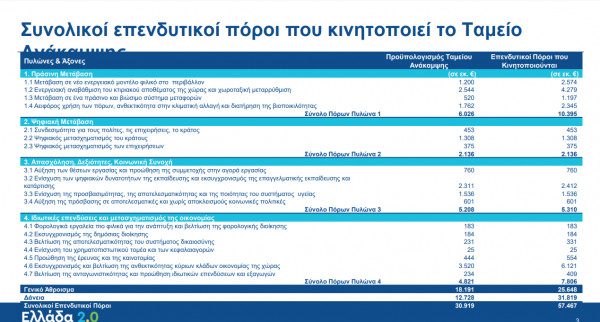 Εθνικό Σχέδιο Ανάκαμψης