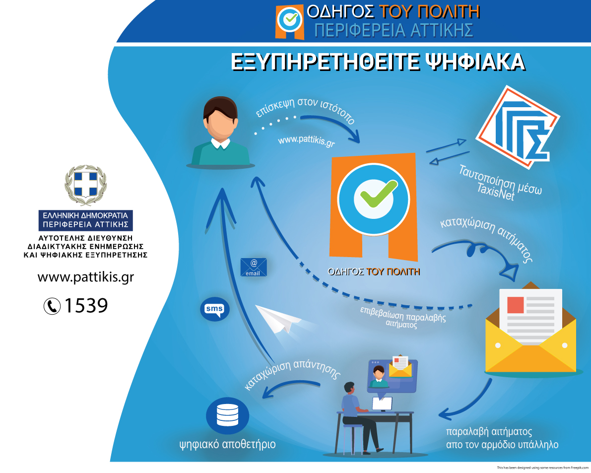 Περιφέρεια Αττικής