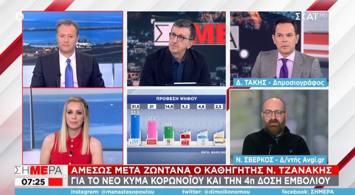 Δημοσκόπηση Marc 2022: Νέος καβγάς Πορτοσάλτε – Σβέρκου