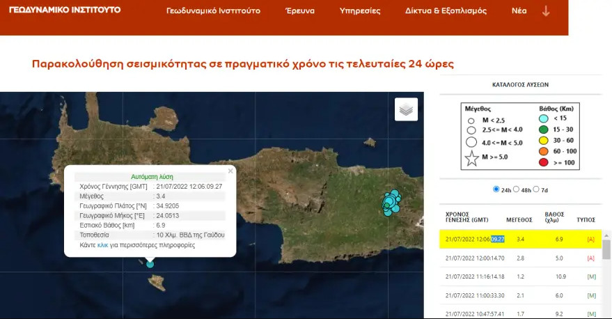 Σεισμός Γαύδος: Στα 6,9 χιλιόμετρα το εστιακό βάθος