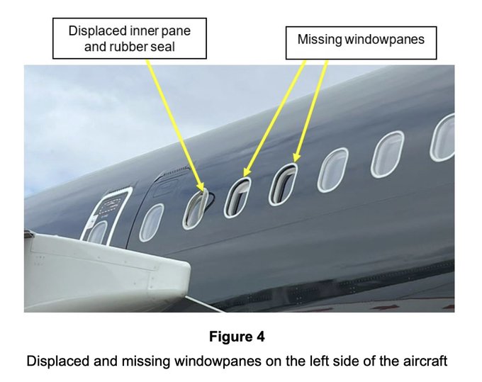 Αεροπλάνο – χωρίς παράθυρα: Πανικός σε πτήση της Titan Airways