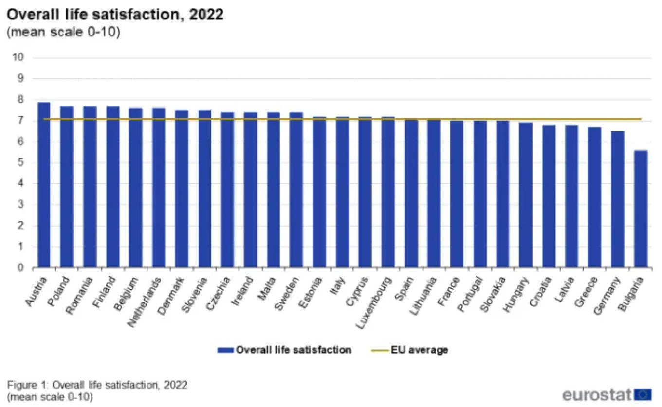 eurostat 1